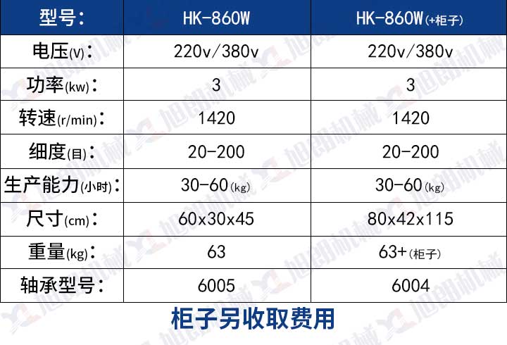 水冷式五谷杂粮磨粉机参数