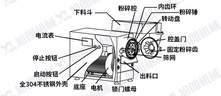 中药粉碎机结构