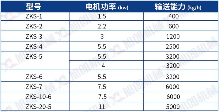 电空气动上料机